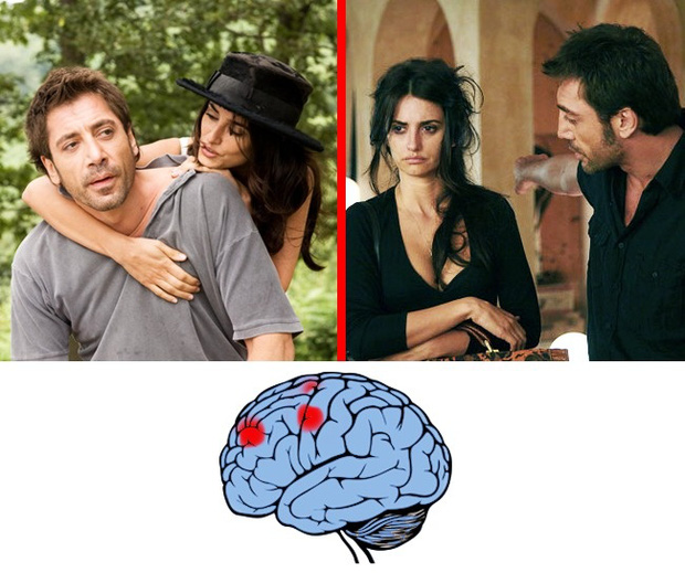 Tình yêu khiến hoạt động của khu vực chịu trách nhiệm về phán đoán và tư duy logic giảm đáng kể