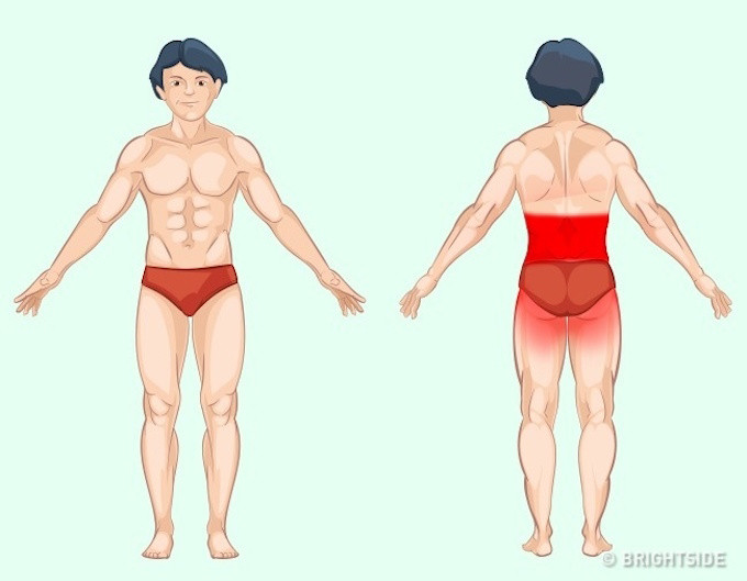 Vị trí đau báo hiệu vấn đề về THẬN