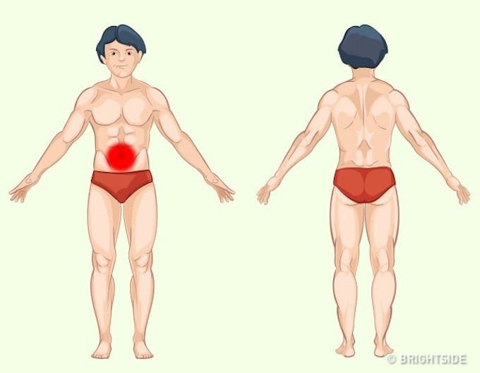 Vị trí đau báo hiệu vấn đề về RUỘT NON