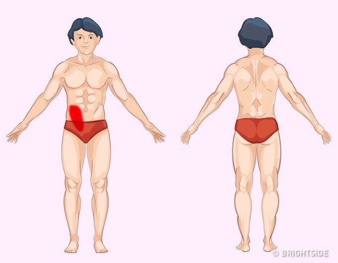Vị trí đau báo hiệu vấn đề về RUỘT GIÀ