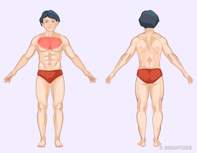 Vị trí đau báo hiệu vấn đề về PHỔI