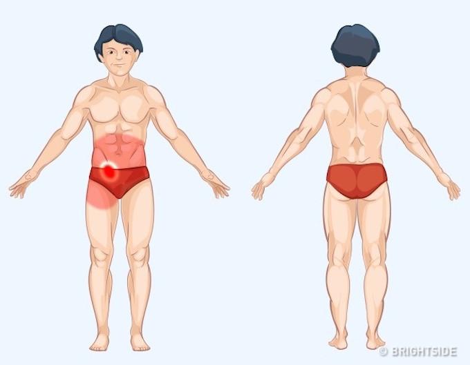 Vị trí đau báo hiệu vấn đề về RUỘT THỪA