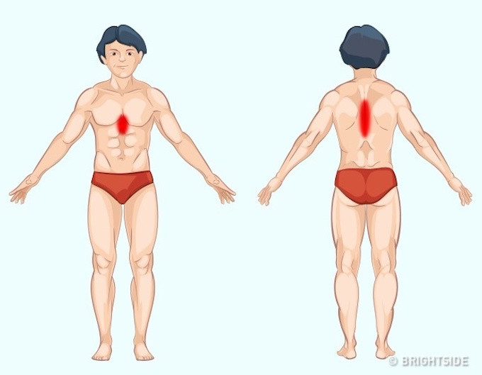 Vị trí đau báo hiệu vấn đề về DẠ DÀY