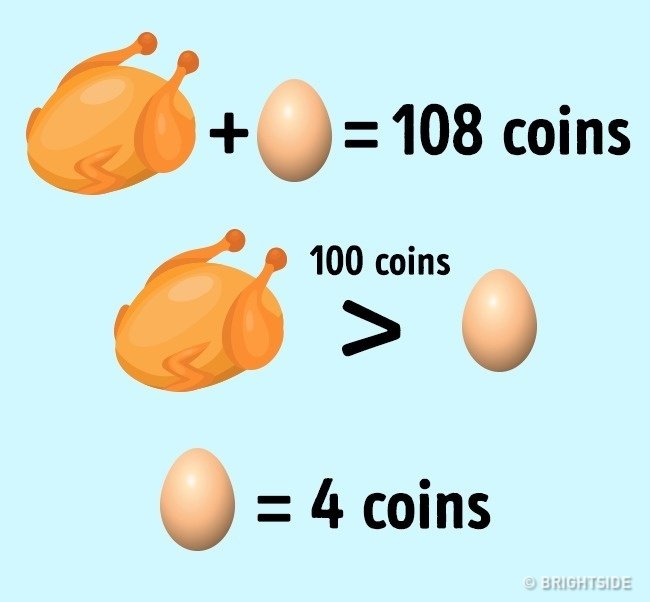Quả trứng trị giá 4 đồng và con gà là 104 đồng