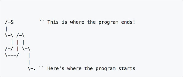 Điểm đầu và điểm cuối của chương trình