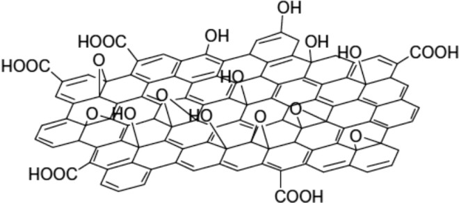 Cấu trúc của graphene-oxide