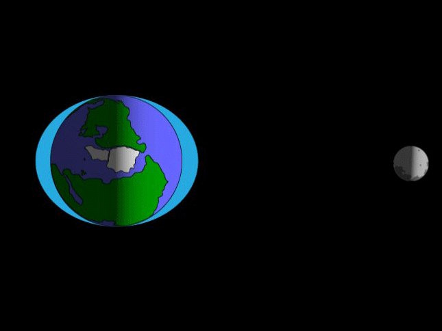 Thủy triều là kết quả của sự tương tác lực hấp dẫn giữa Trái Đất, Mặt Trời và Mặt Trăng