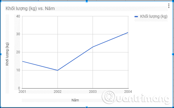 Biều đồ đường kẻ trên Google Sheets