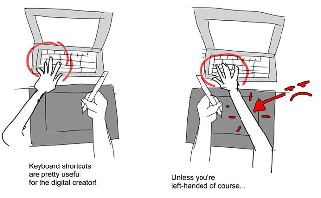 Chắc người thuận tay trái sẽ hiểu
