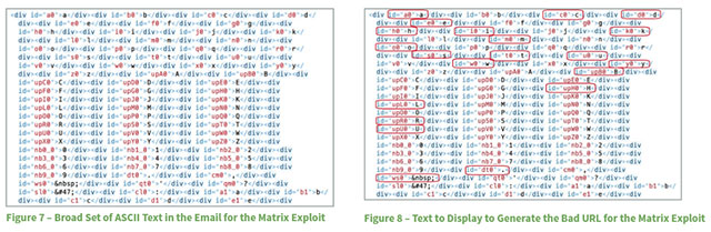 Sử dụng ma trận cho các kí tự trong email