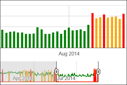 Biểu đồ theo dõi của Algoroo