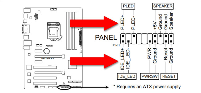 Sơ đồ bảng điều khiển hệ thống