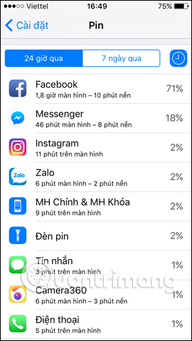 Thời lượng dùng 24 ngày