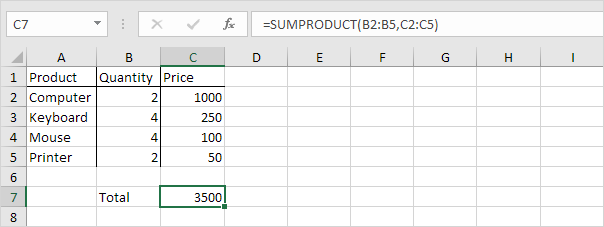 Đây là những hàm cơ bản nhất trong Excel mà bạn cần nắm rõ