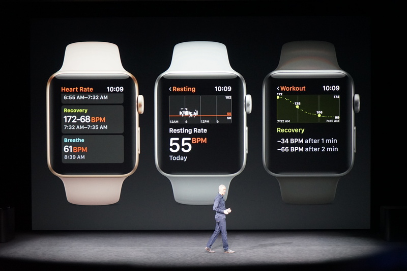 Đo nhịp tim bằng Apple Watch