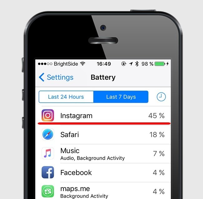 Thống kê trạng thái sử dụng