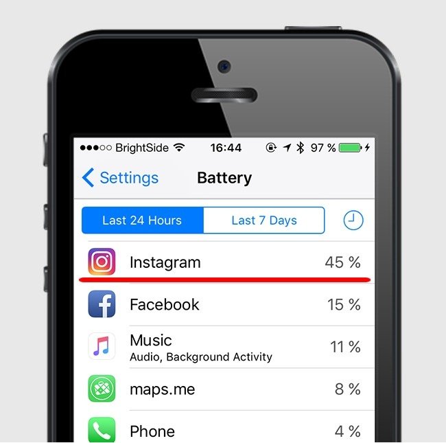 Thống kê trạng thái sử dụng các ứng dụng