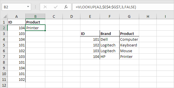Ví dụ hàm VLOOKUP trong Excel