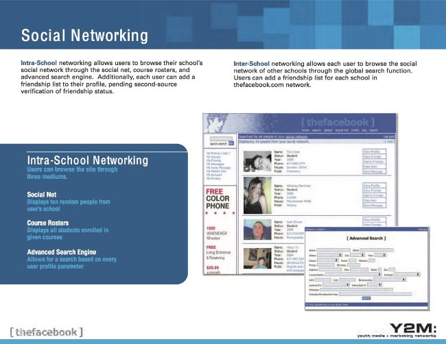 Chỉ vài tháng sau đó, đội ngũ Facebook đã thực hiện quảng cáo đầu tiên trên website.