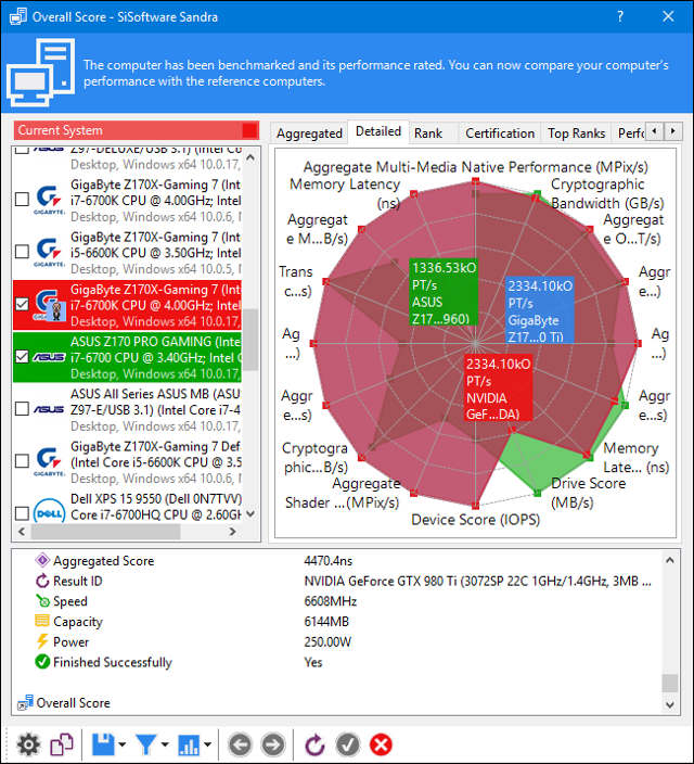 So sánh với các kết quả khác