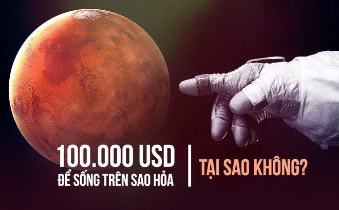 Đưa con người lên sao Hỏa