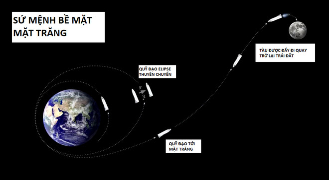 Sứ mệnh bề mặt Mặt Trăng