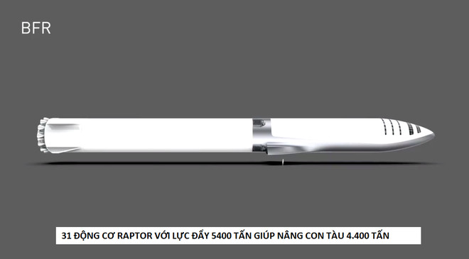 Toàn thân của BFR