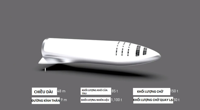 Các số liệu của BFR