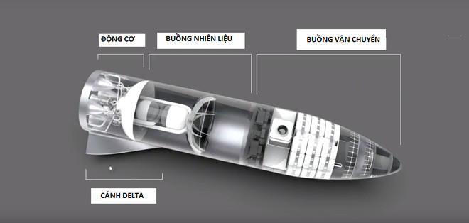 Động cơ của BFR