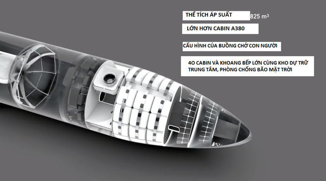 Cấu tạo phần đầu BFR