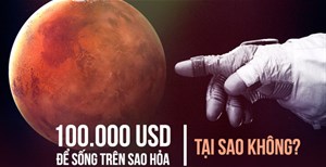 Chi tiết kế hoạch biến con người thành công dân sao Hỏa với giá chỉ 100.000 USD của Elon Musk