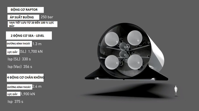 Cấu tạo phần đuôi BFR