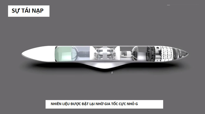 Quá trình tiếp nhiên liệu của BFR