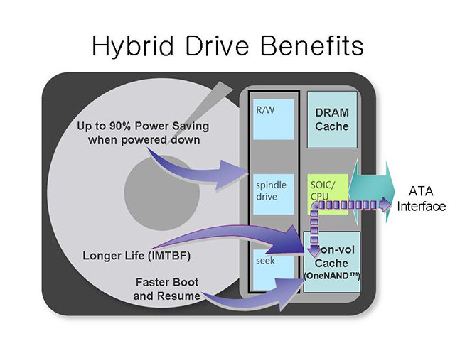 Ổ cứng Hybrid HD