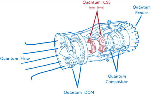 Dự án mất nhiều thời gian đã sắp tới lúc hái quả ngọt