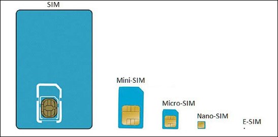 Thiết kế eSIM nhỏ gọn