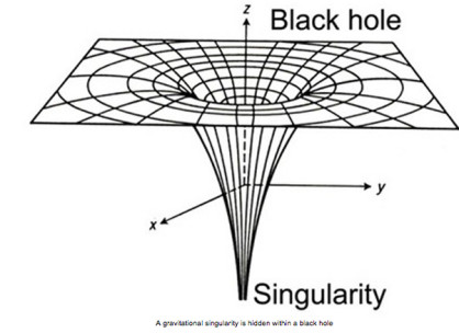 Cũng năm 1916, nhà khoa học vĩ đại Einstein đề xuất sự tồn tại của một sóng mang lực hấp dẫn