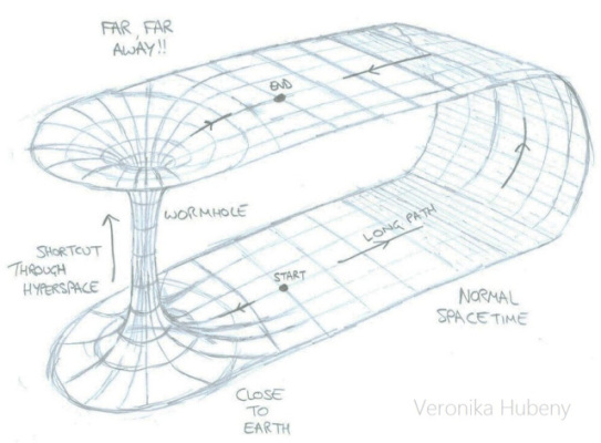 Việc thông qua lỗ sâu đục để đào thoát tới một không gian khác là hoàn toàn khả thi về lý thuyết