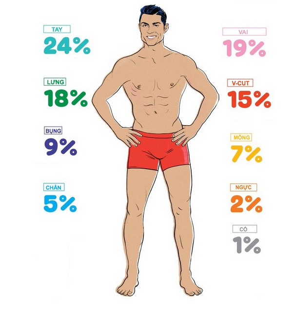 9 bộ phận cơ thể của anh em khiến phụ nữ say hơn điếu đổ