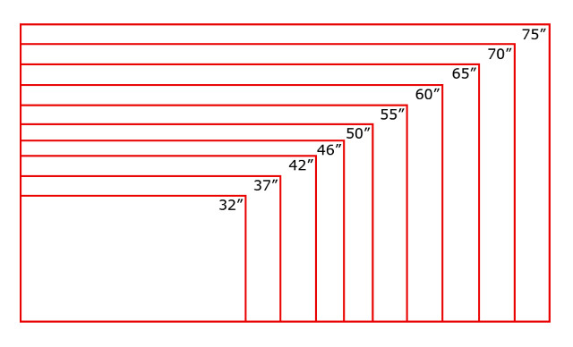 Hướng dẫn cách tính inch cho Tivi