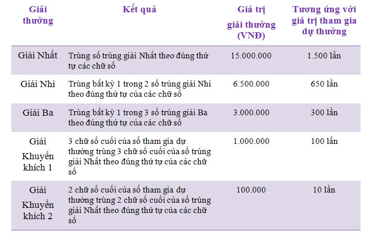 Xổ Số Tự Chọn Theo Dãy Số: M5AX 4D
