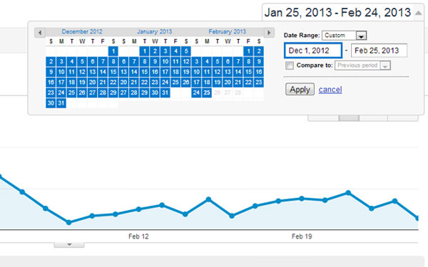 Số lượng thống kê traffic trong một tháng
