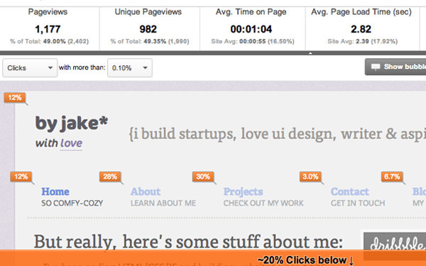 Phân tích nội dung trong trang