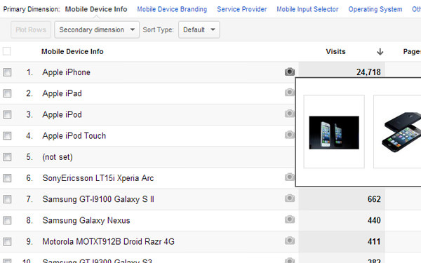 Thông kê số lượng truy cập trên điện thoại di động
