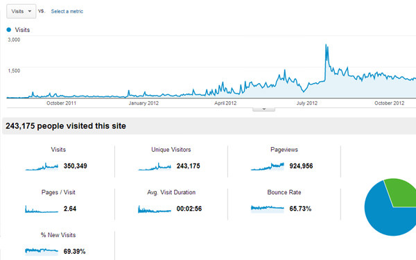 Google analytics карта скроллинга