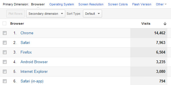 Thông tin trình duyệt web