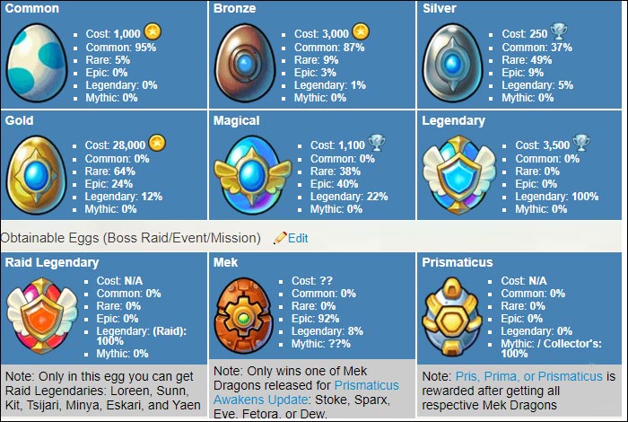 Thu thập trứng Rồng 