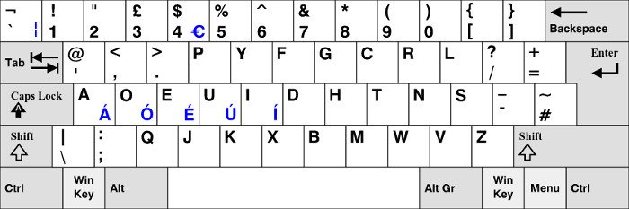Các bàn phím cho ngôn ngữ tượng hình cũng có nhiều biến thể khác nhau