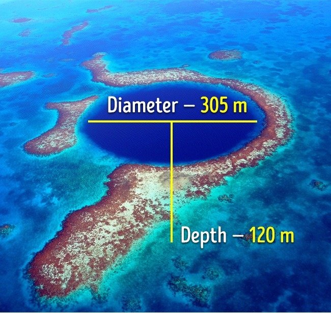 Hố xanh khổng lồ - Cộng hòa Belize