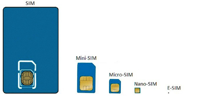 Tìm hiểu về eSIM công nghệ SIM mới cho tương lai